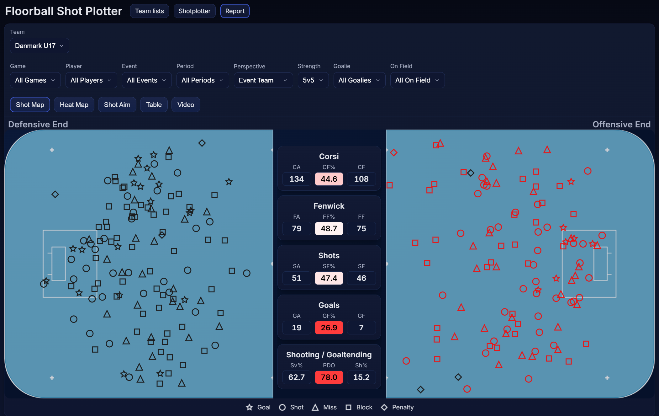 Floorball Shot Map